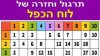 לימוד חשבון - תרגול וחזרה של לוח הכפל